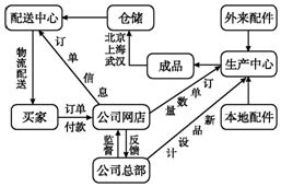 尊重歷史、著眼未來 統(tǒng)籌經(jīng)濟發(fā)展與環(huán)境保護的哲學基礎