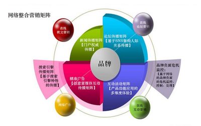 互聯(lián)網(wǎng)營銷策略與實(shí)戰(zhàn)路徑 構(gòu)建高效銷售增長體系