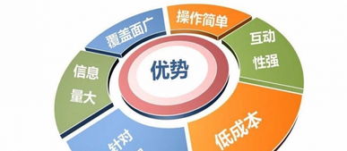 東營第三期網絡營銷速成精品班火熱招生！抓住互聯網銷售機遇，報名即享優惠