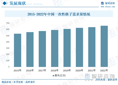 2023年中國竹制一次性筷子行業現狀分析 市場需求旺盛，行業競爭激烈